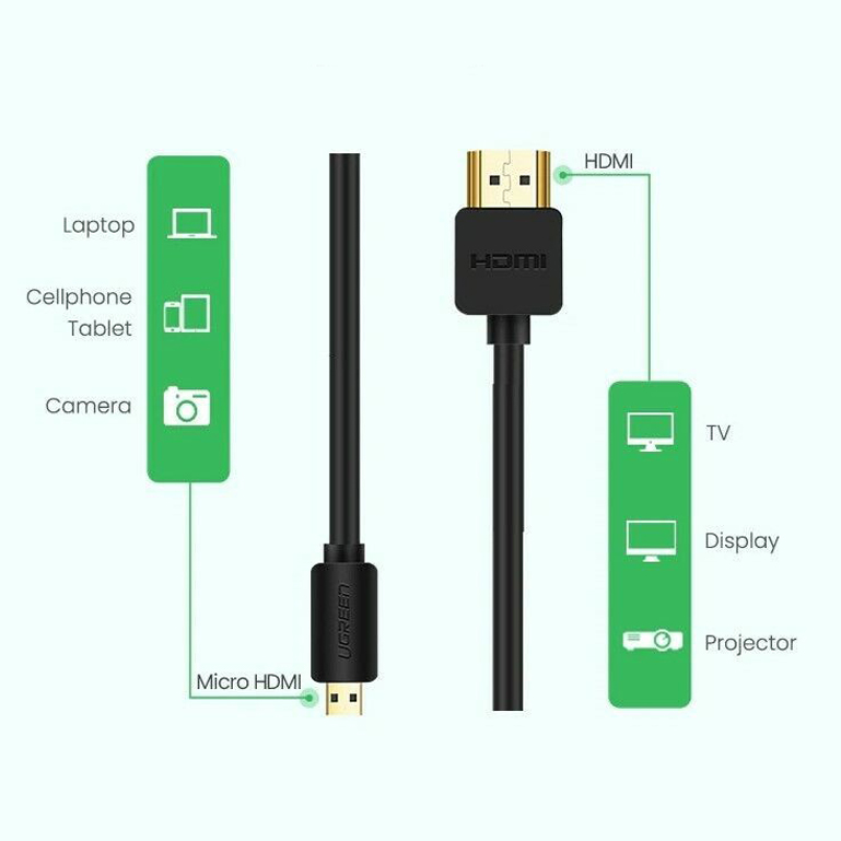 Cáp Micro HDMI To HDMI Ugreen HD127 1.5m - Ảnh 3